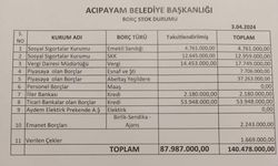 Şevkan, Acıpayam Belediyesi’nin borcunu açıkladı