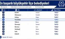 Pamukkale Belediye'si Türkiye'nin En Başarılı İlçe Belediyeleri Arasında