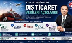 DTO Başkanı Erdoğan, "Denizli’miz, Türkiye'nin ihracat gücüne katkı sunmayı sürdürüyor"