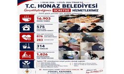 Honaz Belediyesi 8 Ayda Binlerce Vatandaşa Ulaştı