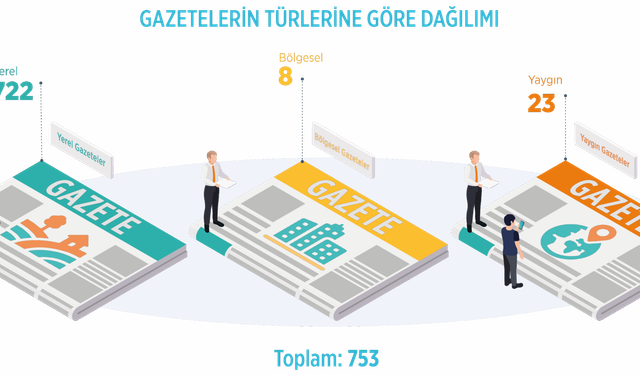 2024 Yılı Süreli Yayın İstatistikleri Açıklandı