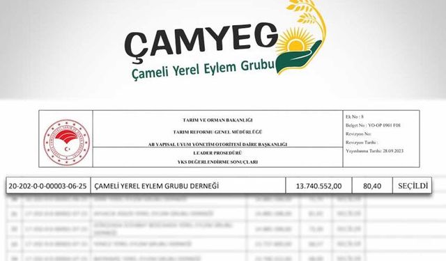Çameli Belediyesi, Yerel Kalkınma Stratejiler uygulaması kapsamında hibe desteği almaya hak kazandı