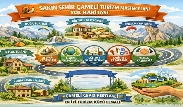 Sakin Şehir Çameli Turizm Master Planı kapsamında yol haritası yayınlandı