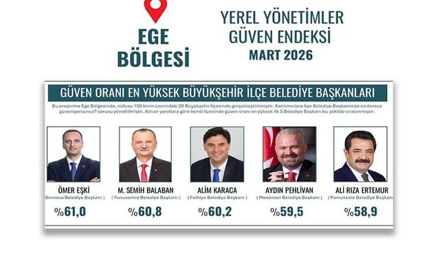 Başkan  Ertemur  Ege'nin En Güvenilir Liderleri  Arasında