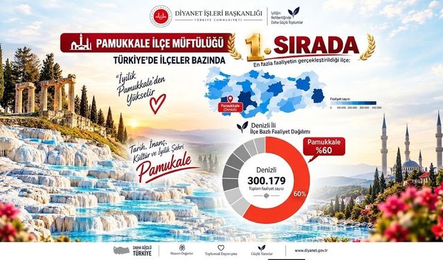 Pamukkale İlçe Müftülüğü Türkiye Genelinde 1. Sırada