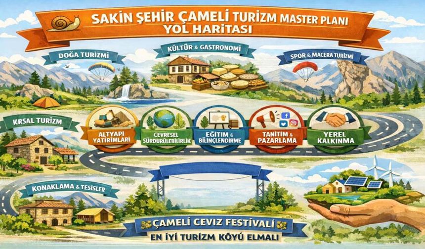 Sakin Şehir Çameli Turizm Master Planı kapsamında yol haritası yayınlandı