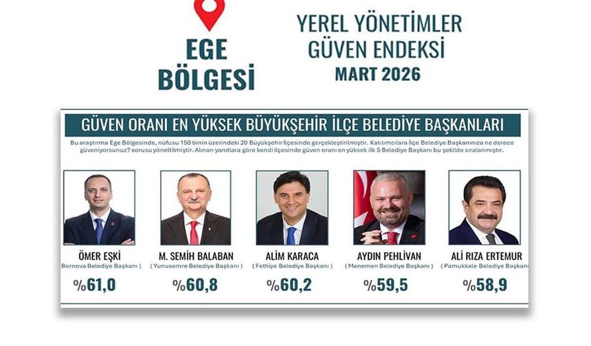 Başkan  Ertemur  Ege'nin En Güvenilir Liderleri  Arasında