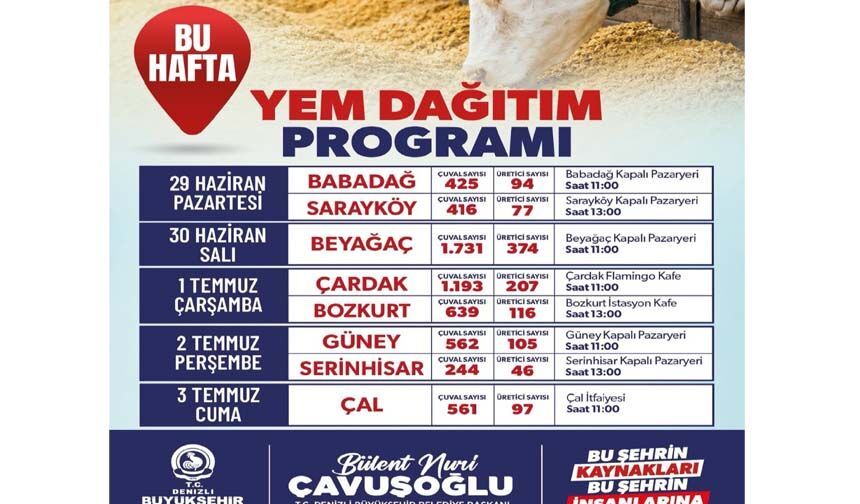 Çardaklı Üreticilere Yem Desteği 1 Temmuz'da Başlıyor
