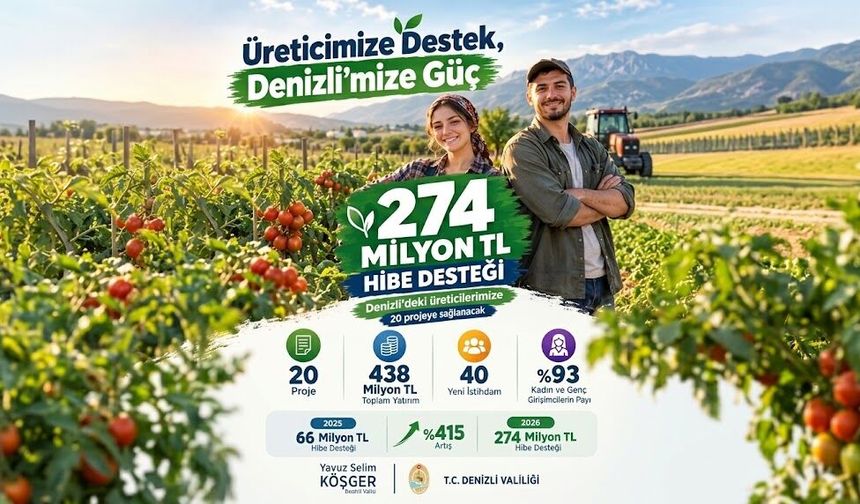 Denizli Tarımına 274 Milyonluk Hibe Desteği