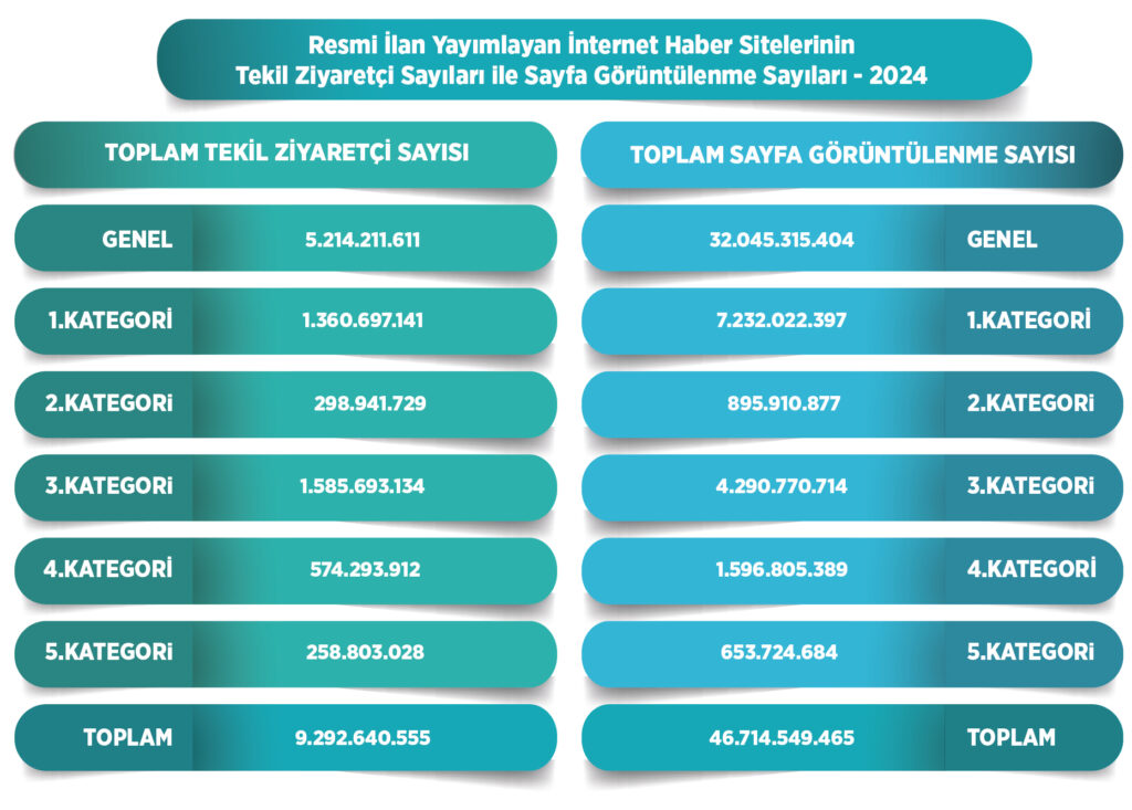 Tekil Ziyaretci Sayilari Ile Sayfa Goruntulenme Sayilari 2024 1024X733