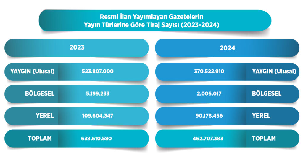 Yayin Turlerine Gore Tiraj Sayisi 2023 2024 1024X529