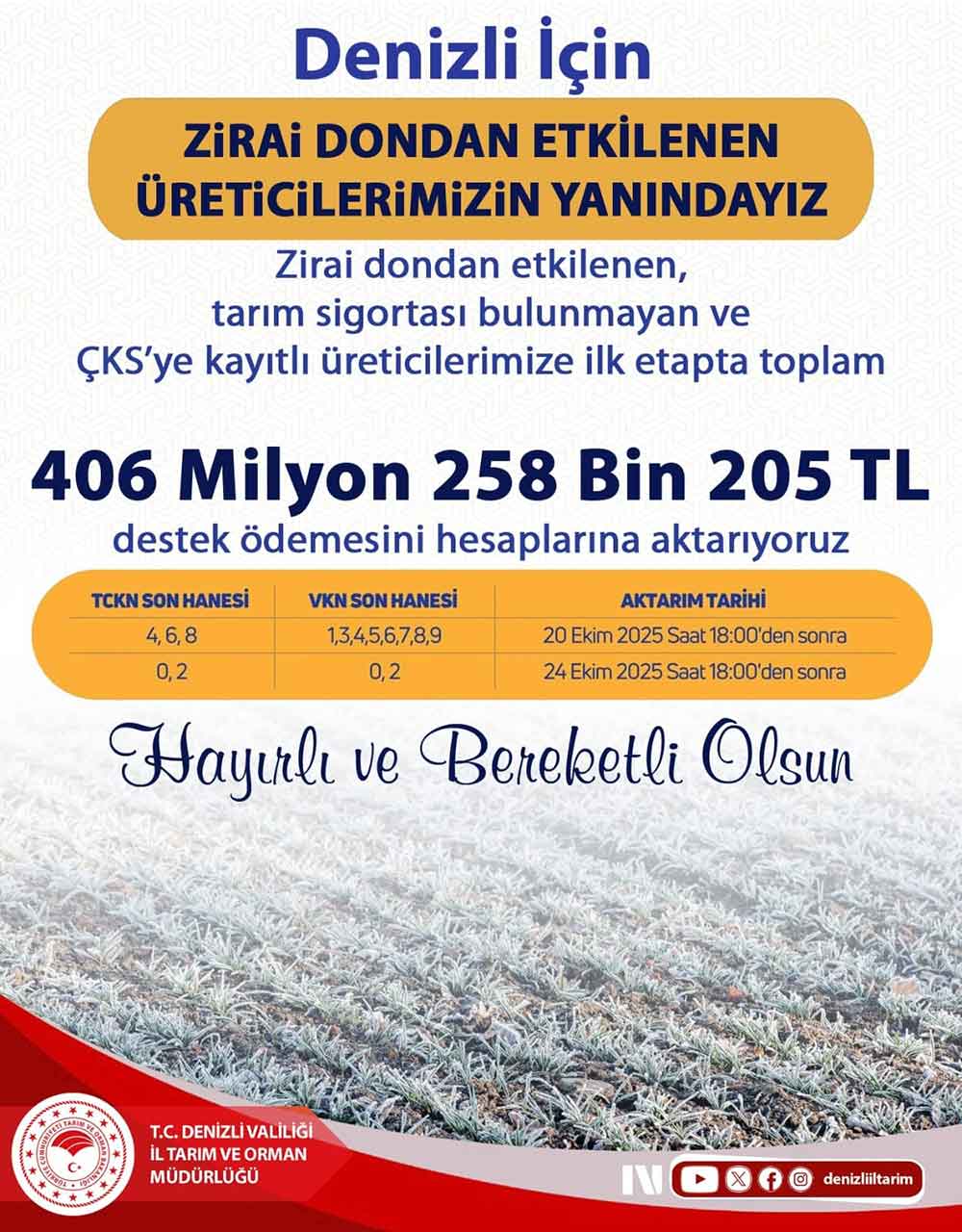 Denizlide Zirai Dondan Etkilenen Ureticilere 406 Milyonluk Destek 1